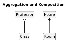 Diagramm mit Aggregation und Komposition