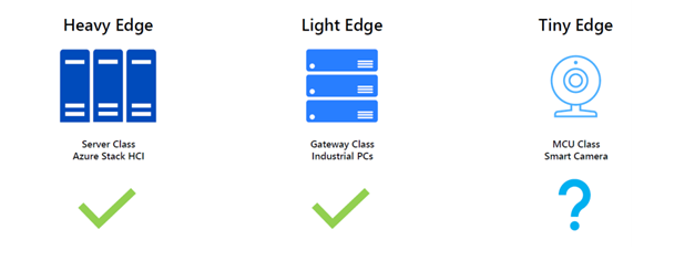 Orchestrator Edge Devices