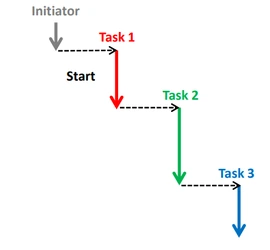 Task Continuation