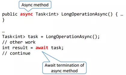 Async/Await